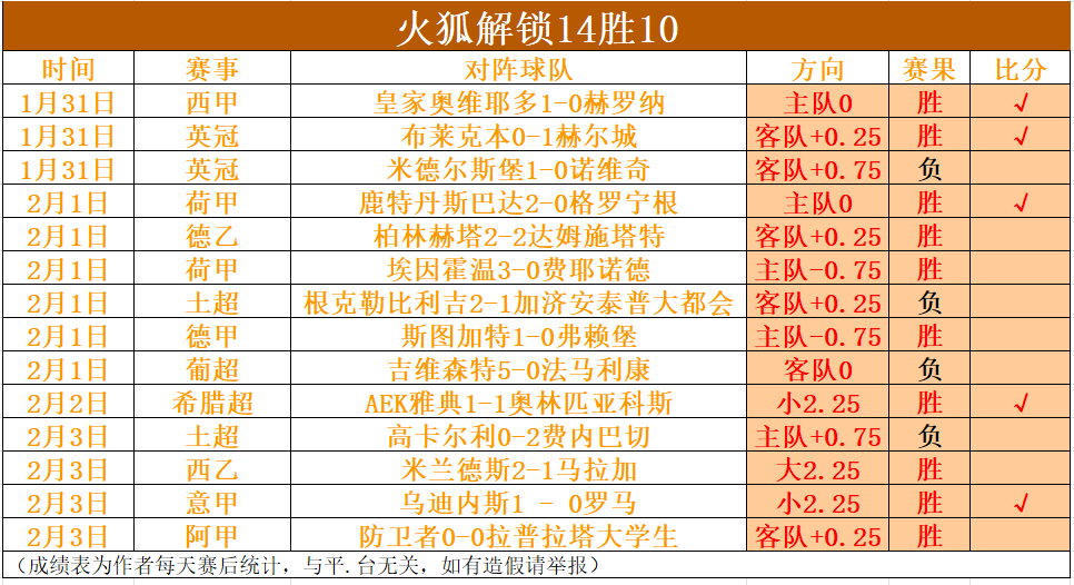 阿森纳无敌,传奇之战,澳客体育okoo官网,澳客,澳客娱乐,澳客APP,澳客下载,澳客在线,澳客官网