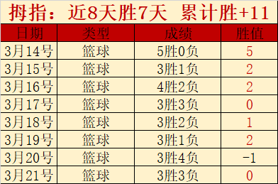 月成都国际,乒联混合团,体世界杯启,澳客,澳客娱乐,澳客APP,澳客下载,澳客在线,澳客官网