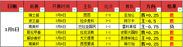 电讯报,马雷斯卡若,接班瓜帅将,澳客,澳客娱乐,澳客APP,澳客下载,澳客在线,澳客官网