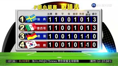 中国男子速滑5000米金牌提前到手，央视体育独家直播！