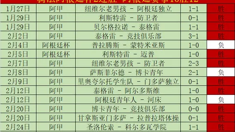 英超激战：利物浦2-1险赢狼队，迪亚斯建功，萨拉赫贡献关键进球