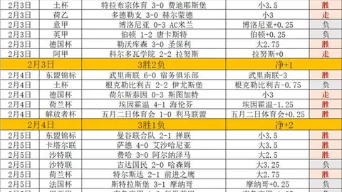 大乐透期号专家推荐：近9中7，谁能稳中