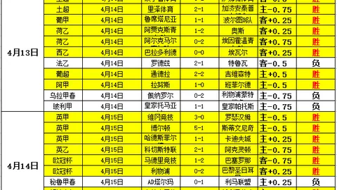 巴塞罗那欲签若昂佩德罗，切尔西放行可能性低